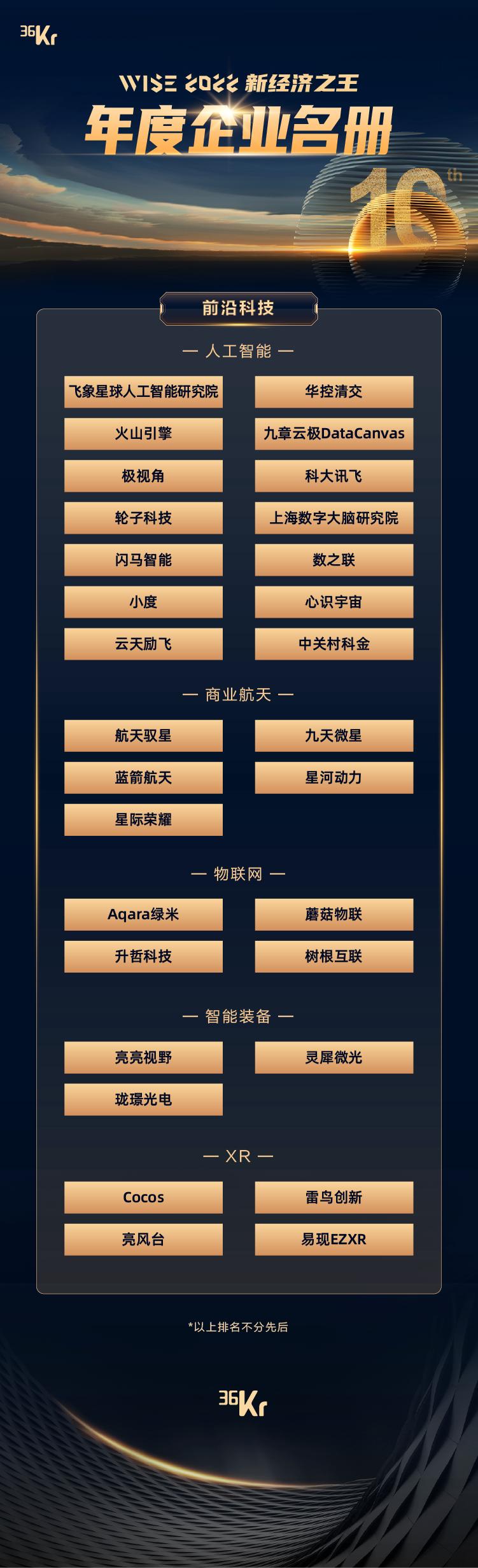 新科技前沿知识题库,新科技前沿知识题库及答案 新科技前沿知识题库,新科技前沿知识题库及答案