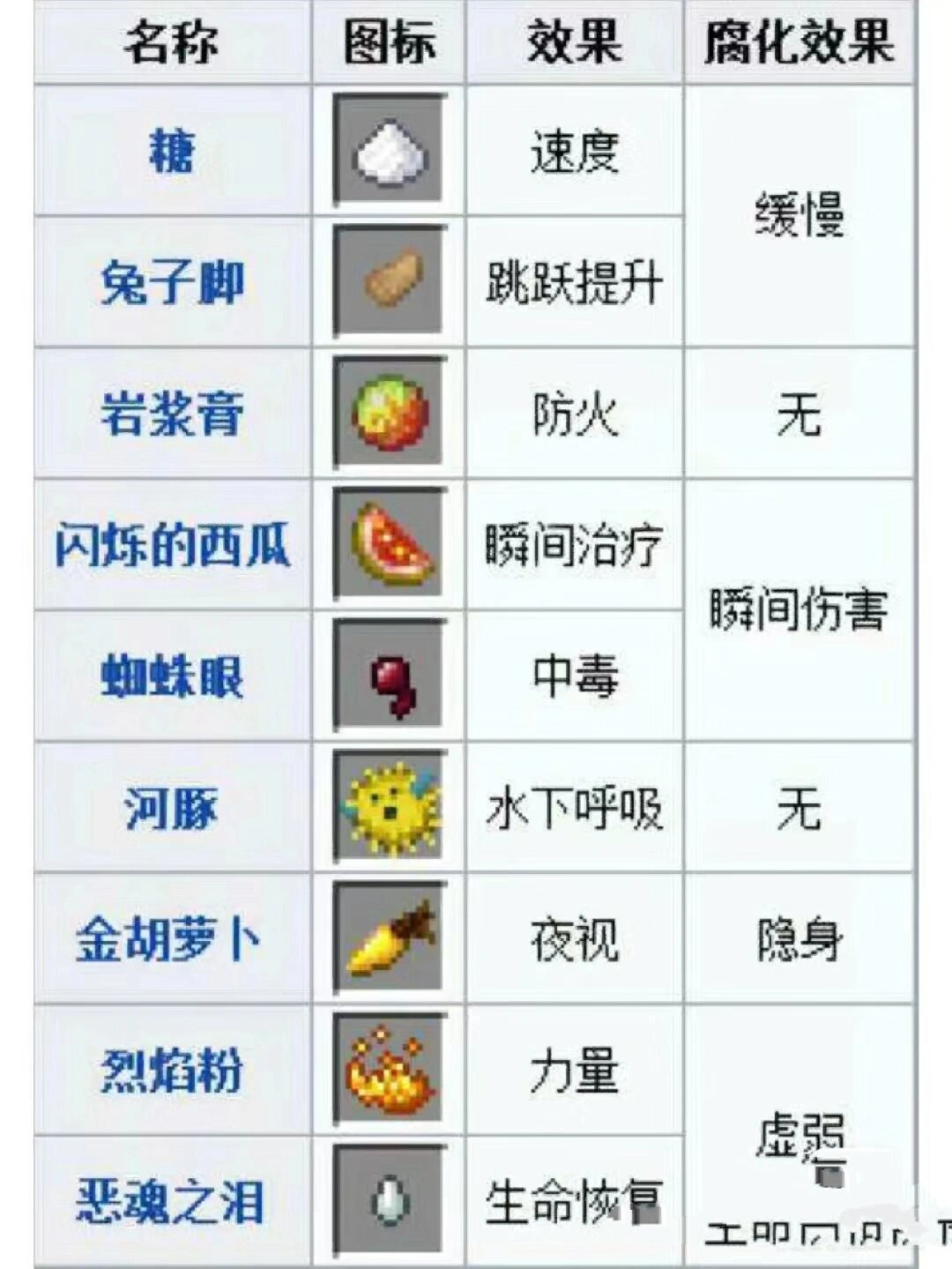 我的世界物理变化,我的世界物理变化是什么意思