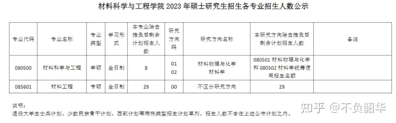 南开大学生命科学官网,南开大学生命科学官网首页