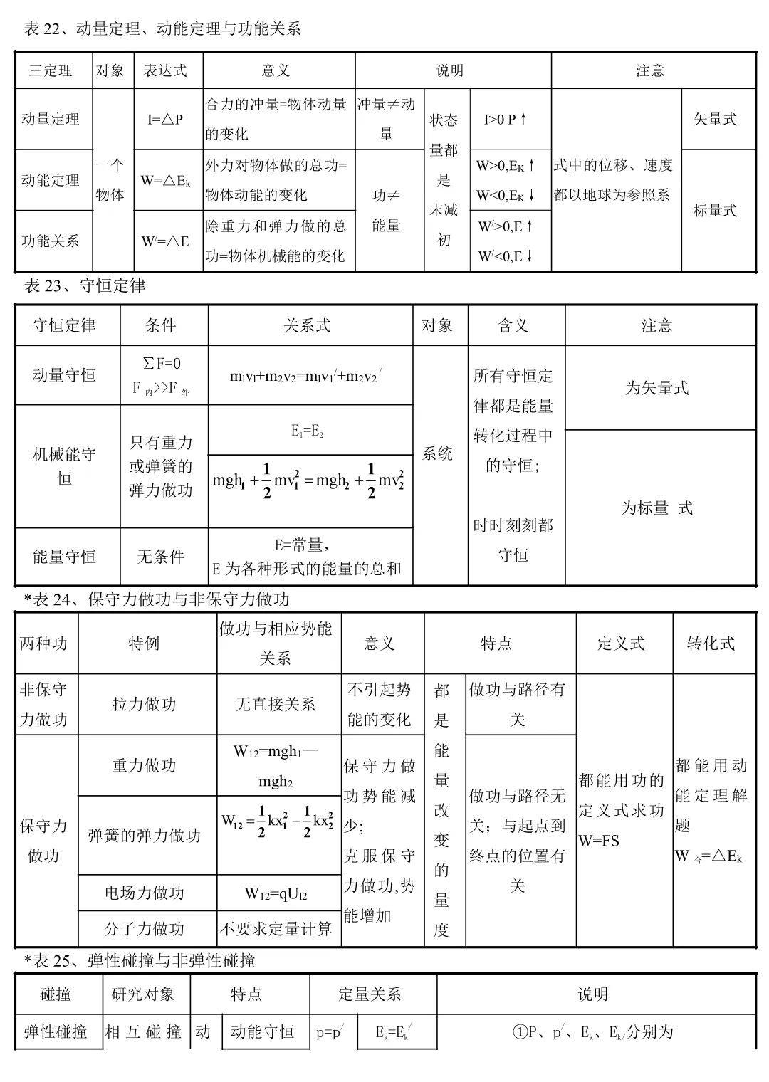 物理以外的世界知识,物理以外的世界知识有哪些