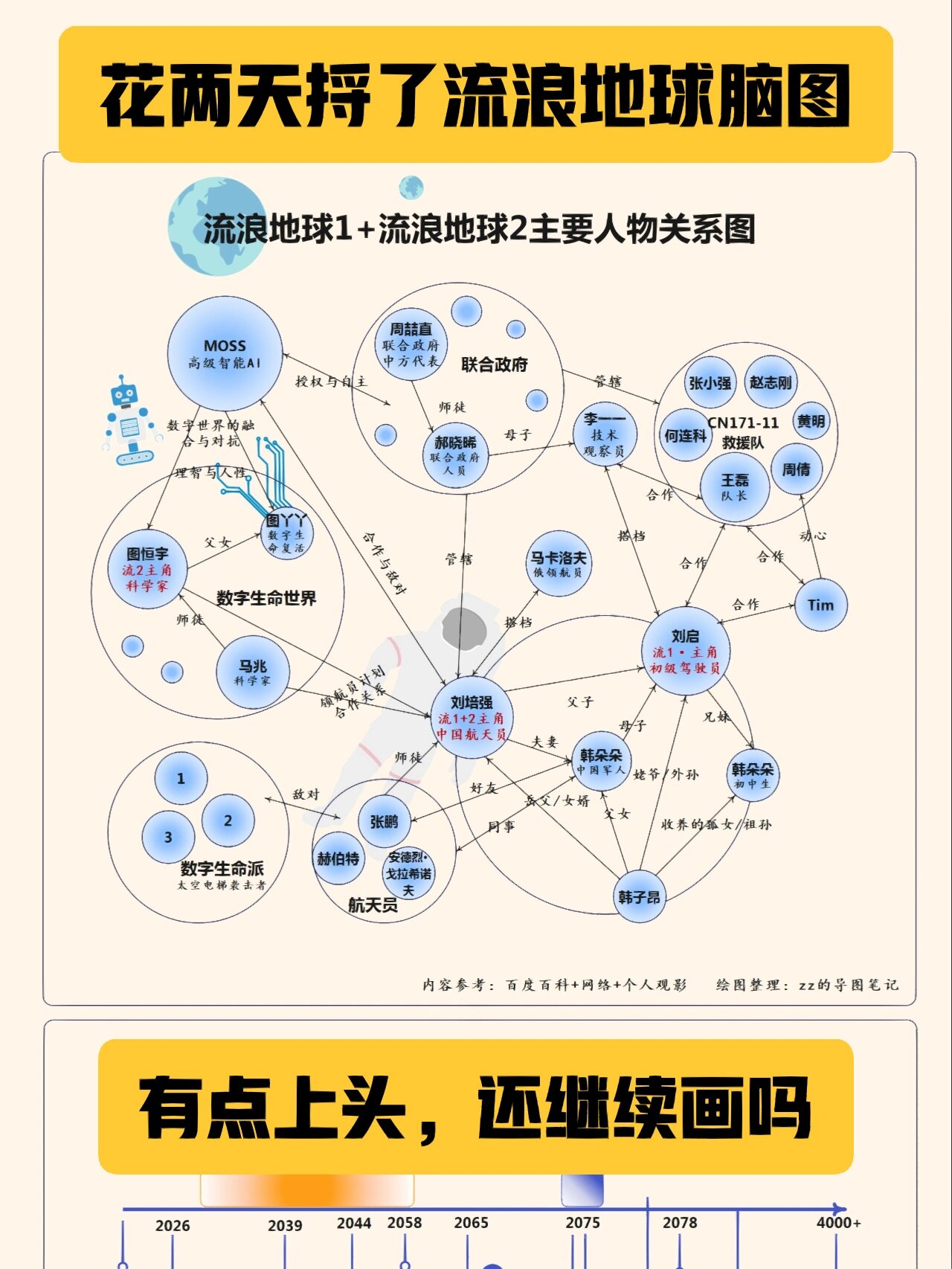 流浪地球科学知识儿童,流浪地球书籍适合小学生看吗