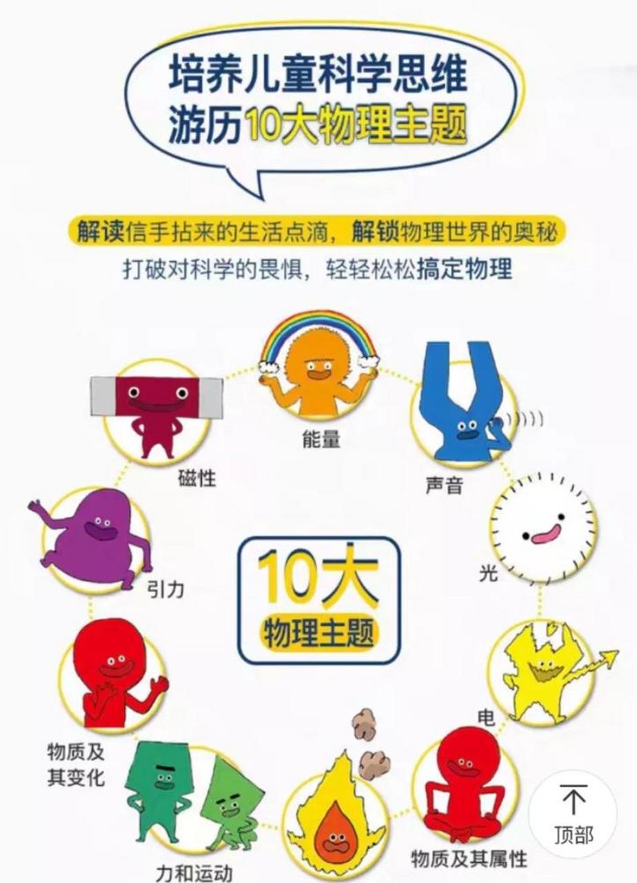物理质疑世界的例子,物理中让普通人震惊的例子 物理质疑世界的例子,物理中让普通人震惊的例子