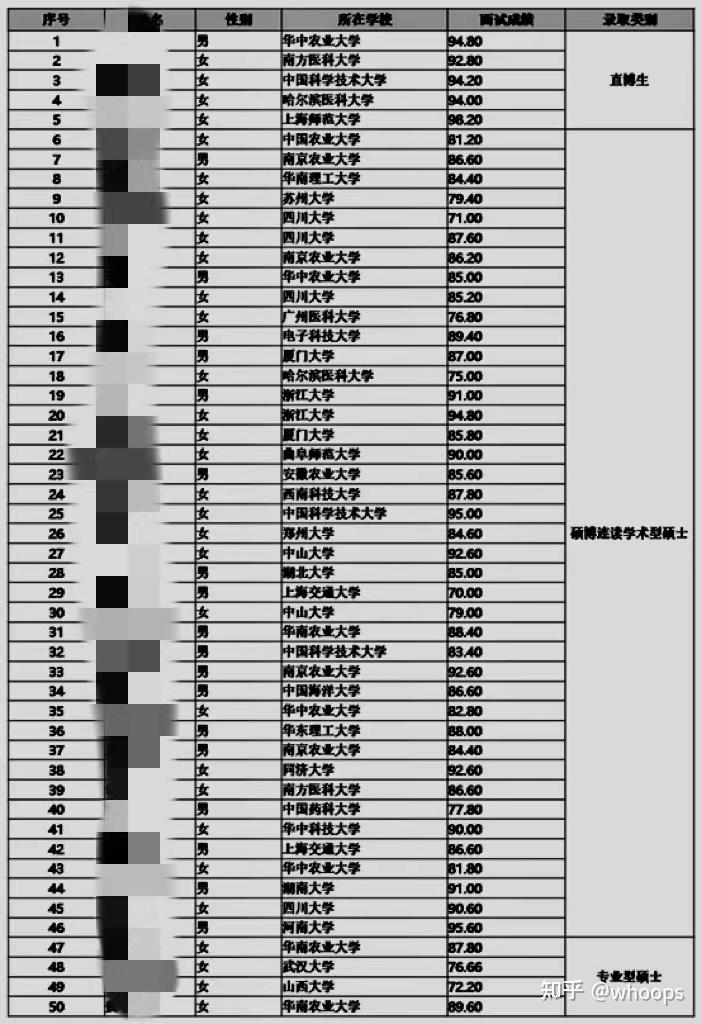 上海生命科学院宋海云,上海交通大学生物学院就业情况怎么样 上海生命科学院宋海云,上海交通大学生物学院就业情况怎么样