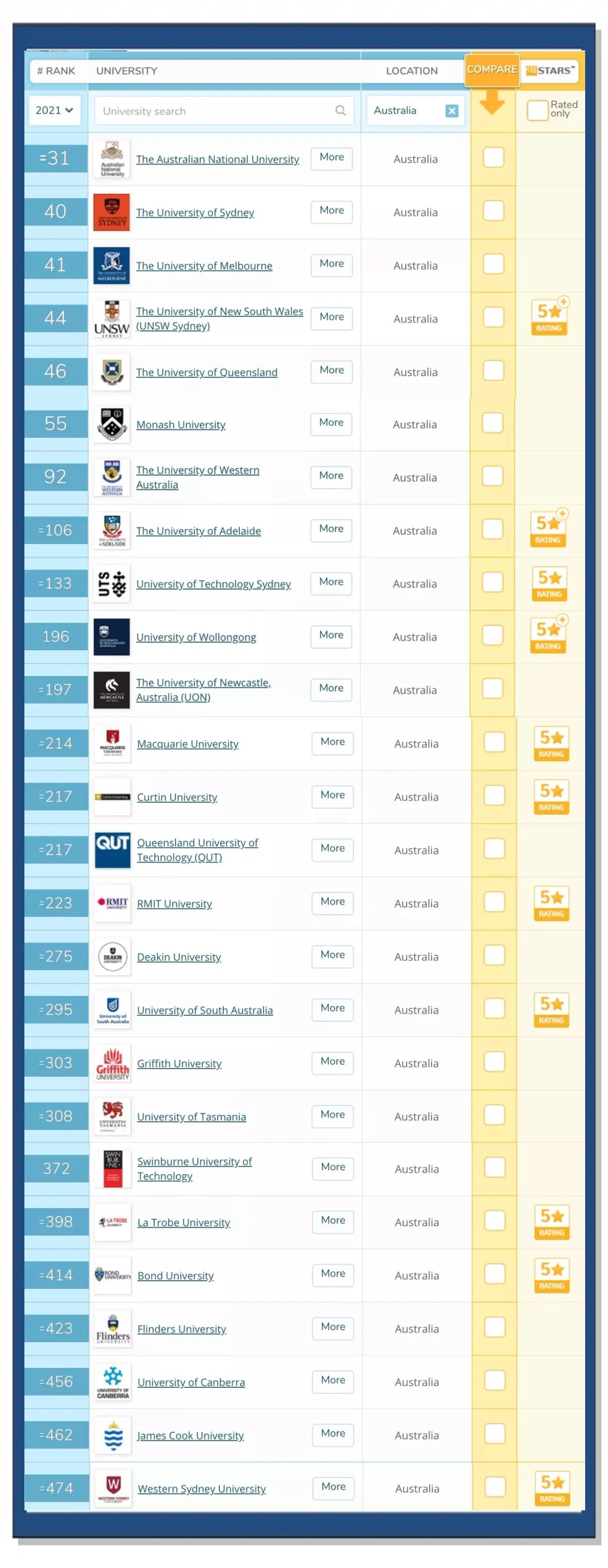 关于2021qs世界大学排名物理的信息