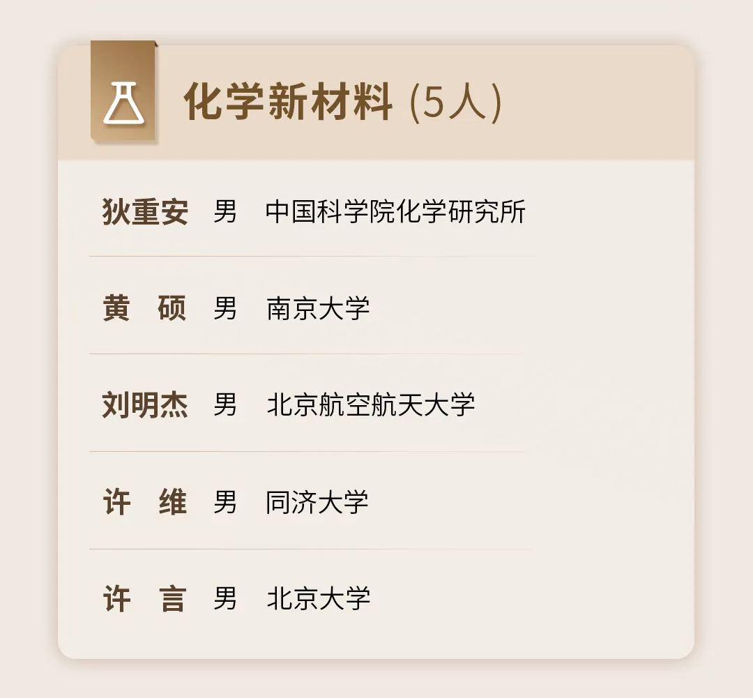 中国现在科技前沿人才,中国现在科技前沿人才有哪些 中国现在科技前沿人才,中国现在科技前沿人才有哪些