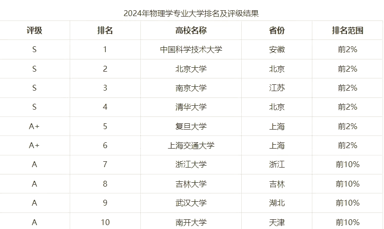 世界顶尖物理题目大全,世界顶尖物理题目大全最新 世界顶尖物理题目大全,世界顶尖物理题目大全最新