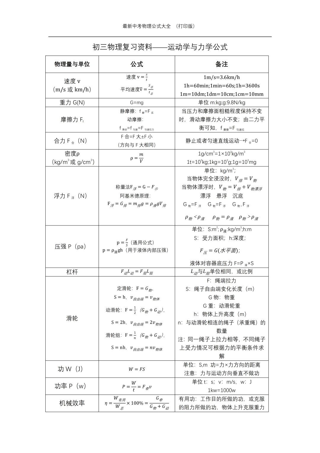 世界物理最难公式,世界十大最美物理公式 世界物理最难公式,世界十大最美物理公式