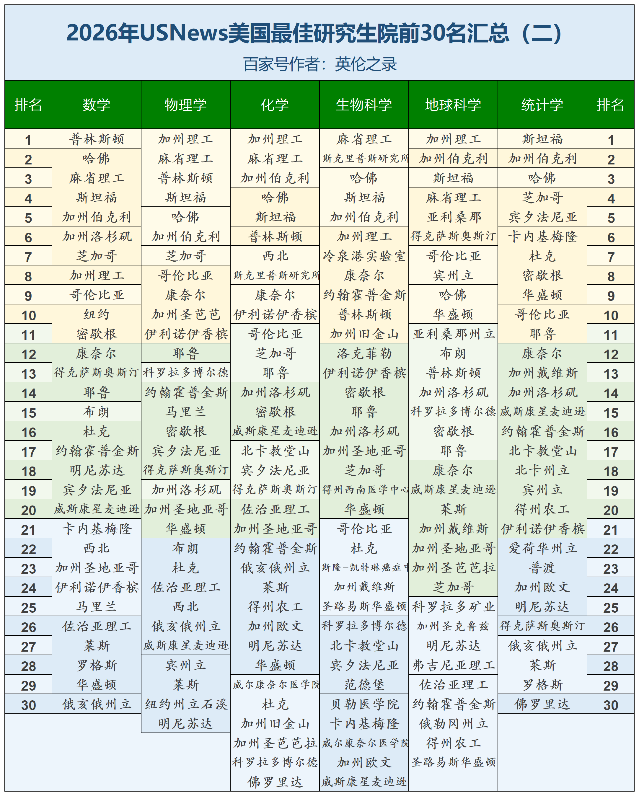 地球科学院专业排名,地球科学院专业排名一览表