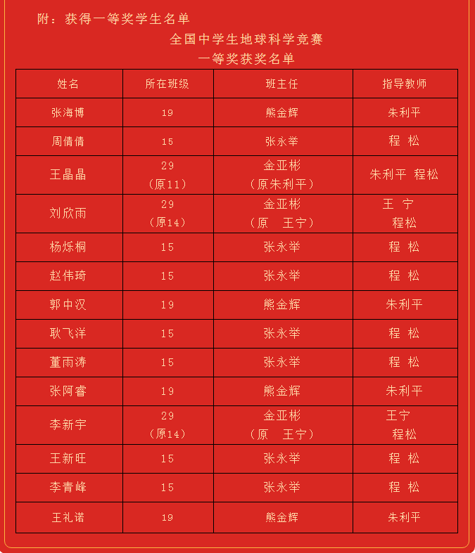 地球科学竞赛排名,地球科学竞赛值得参加吗 地球科学竞赛排名,地球科学竞赛值得参加吗