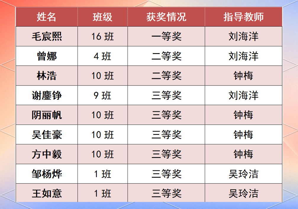地球科学竞赛排名,地球科学竞赛值得参加吗 地球科学竞赛排名,地球科学竞赛值得参加吗