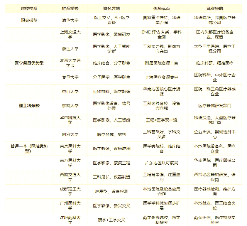 生命科学学科就业,生命科学学科就业方向及前景 生命科学学科就业,生命科学学科就业方向及前景
