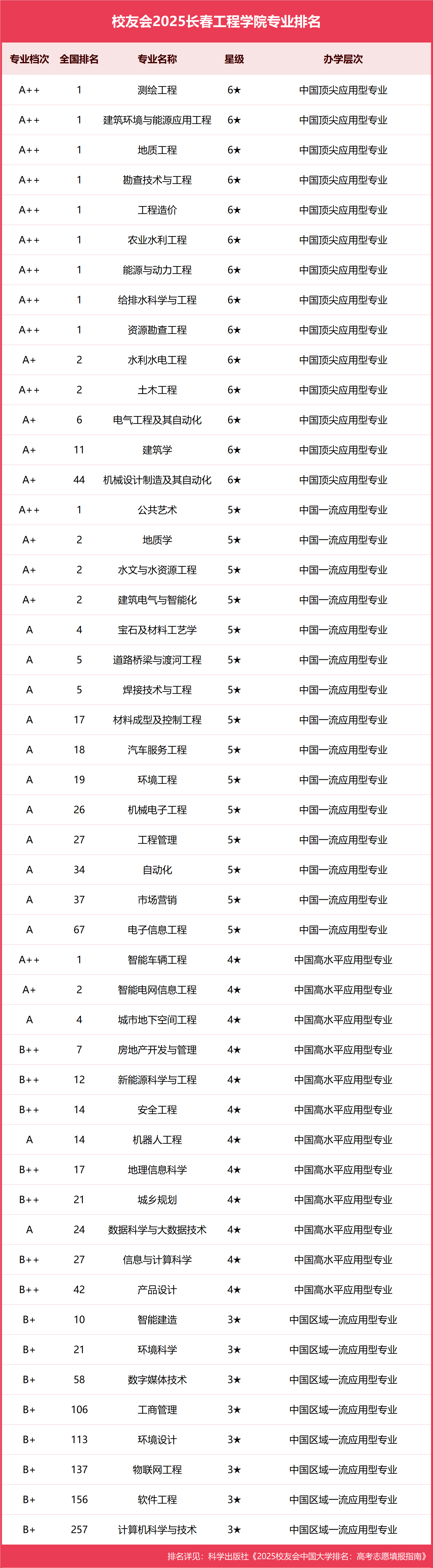IC地球科学与工程专业排名,地球科学与工程学院985排名