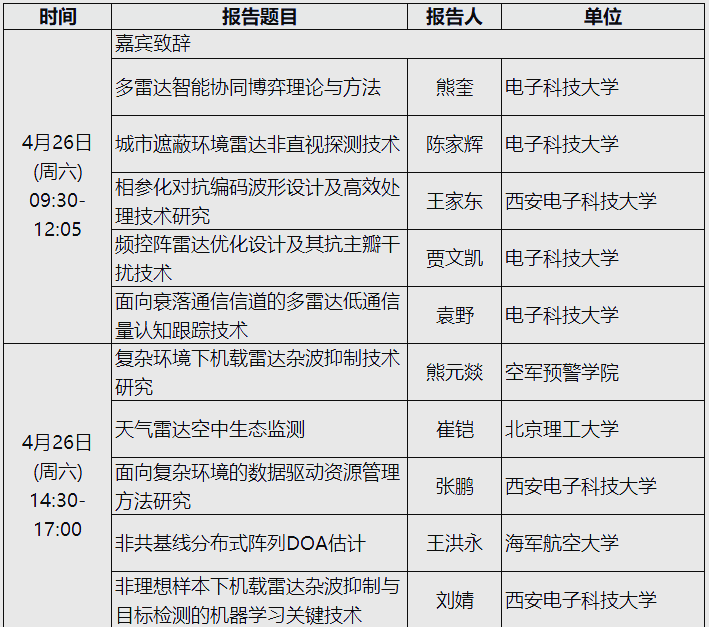雷达科技前沿技术研究,雷达科技前沿技术研究院