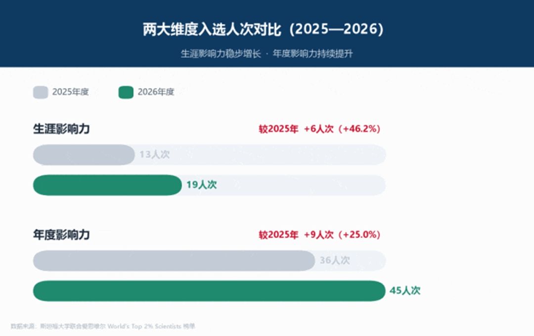 地球科学家专业排名榜,地球科学家专业排名榜前十名 地球科学家专业排名榜,地球科学家专业排名榜前十名