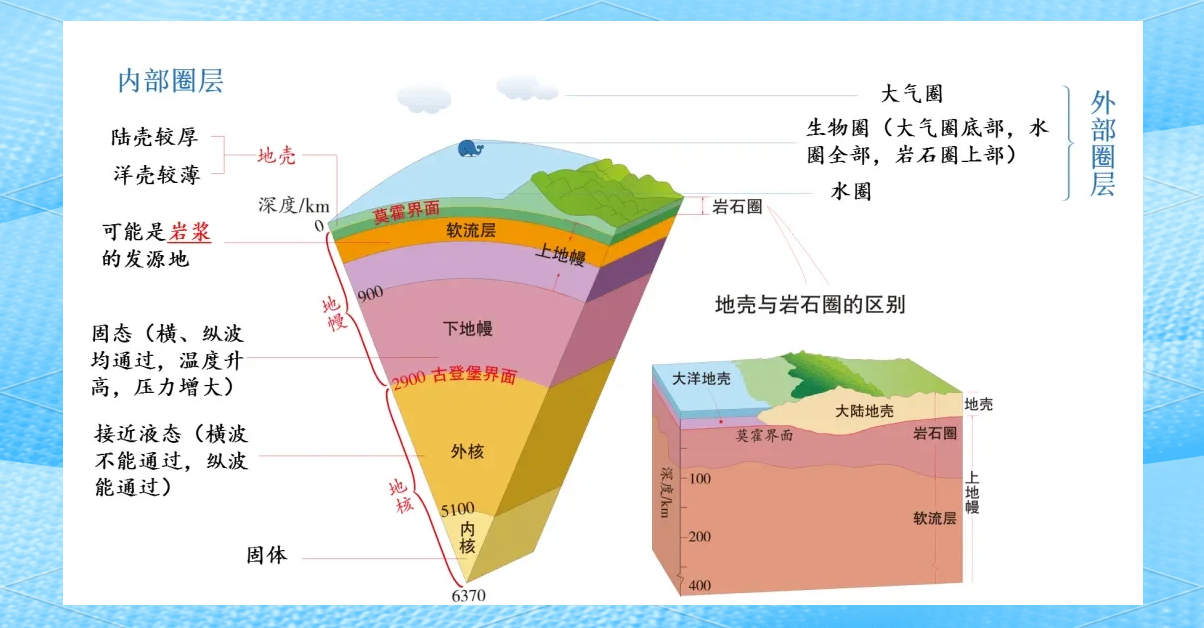 地球科学百科图解大全,地球科学的100个基本问题 地球科学百科图解大全,地球科学的100个基本问题