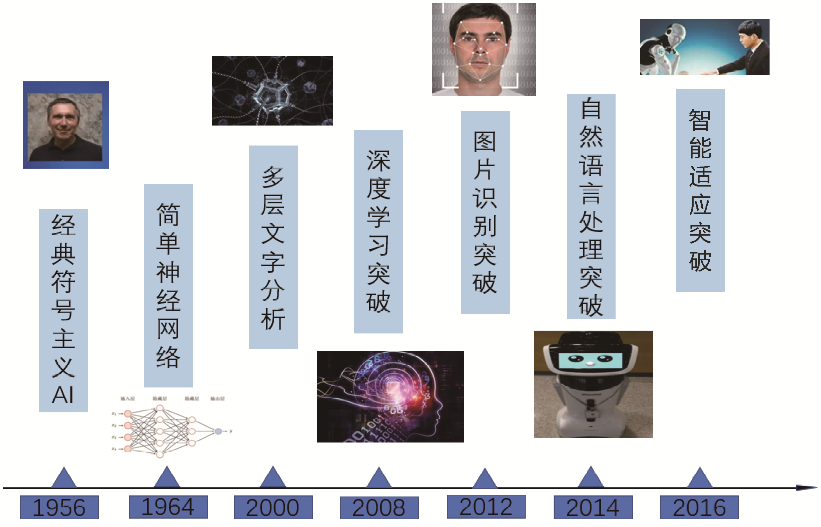 世界物理治疗发展史,世界物理治疗发展史图