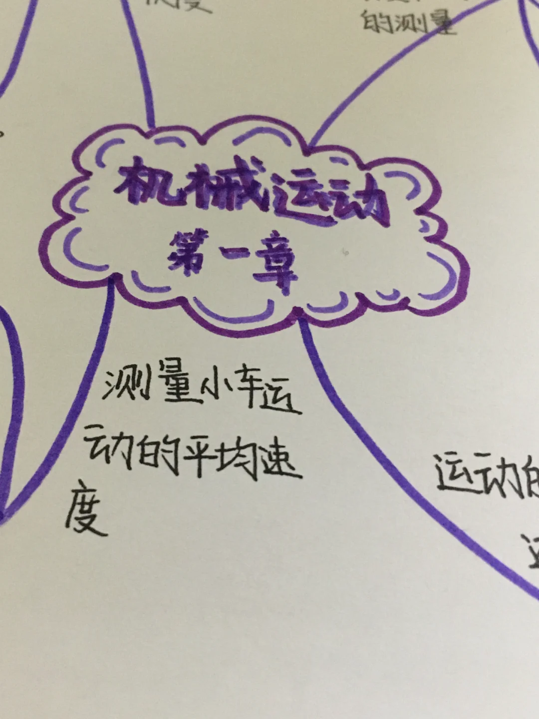 物理声的世界单元总结,物理声的世界思维导图简单 物理声的世界单元总结,物理声的世界思维导图简单