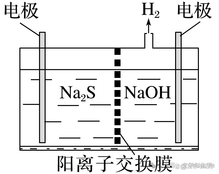 电解池科技前沿领域,电解池在生活中的应用
