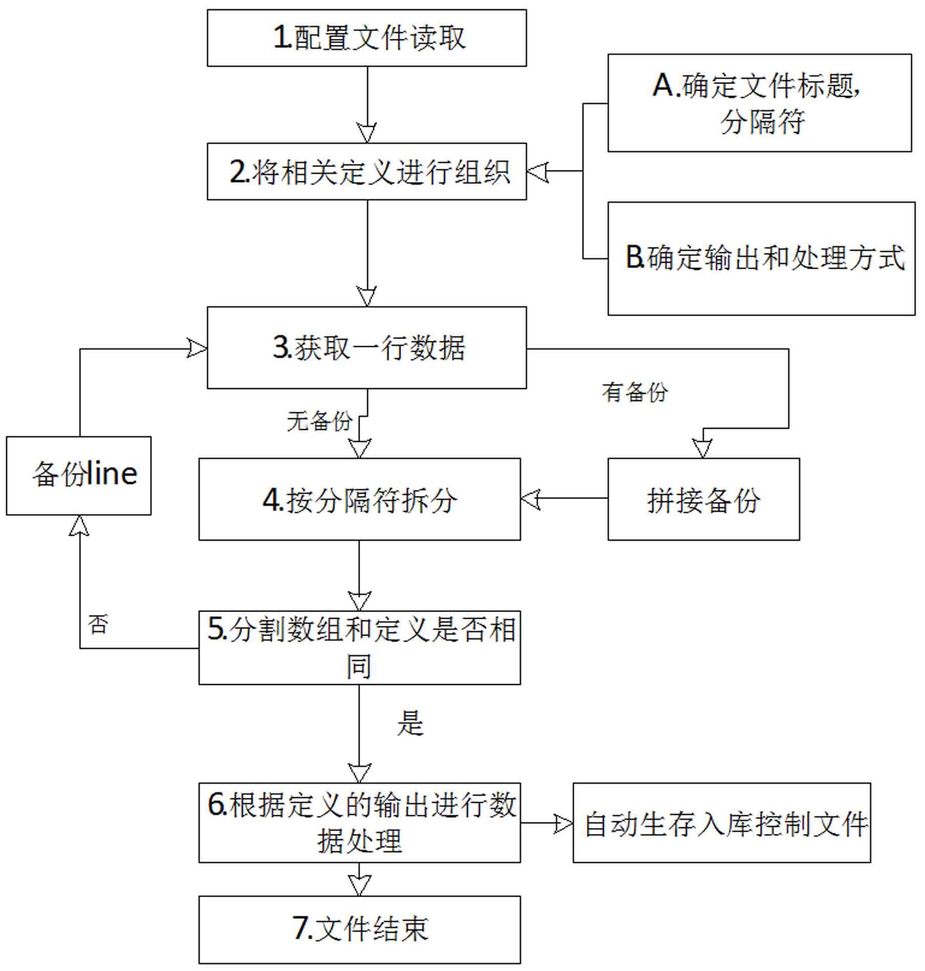 地球科学概论数据处理,地球科学概论知识点总结
