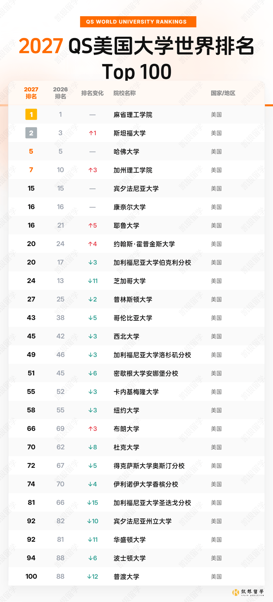 qs世界大学学科排名物理,QS 世界大学学科排名 旅游管理 qs世界大学学科排名物理,QS 世界大学学科排名 旅游管理