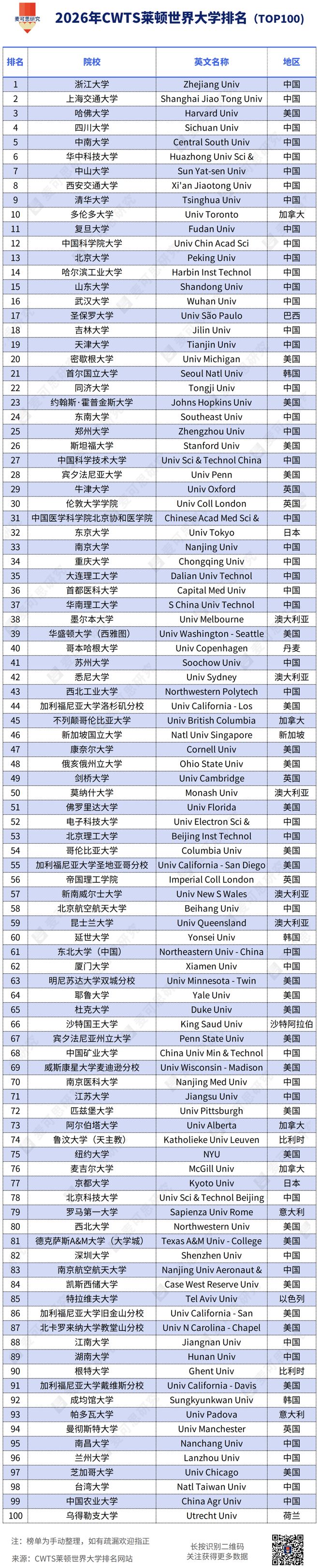 世界地球科学大学排名,地球科学领域世界一流大学