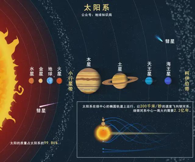 什么是地球科学知识,科学是如何知晓地球转动原因的 什么是地球科学知识,科学是如何知晓地球转动原因的