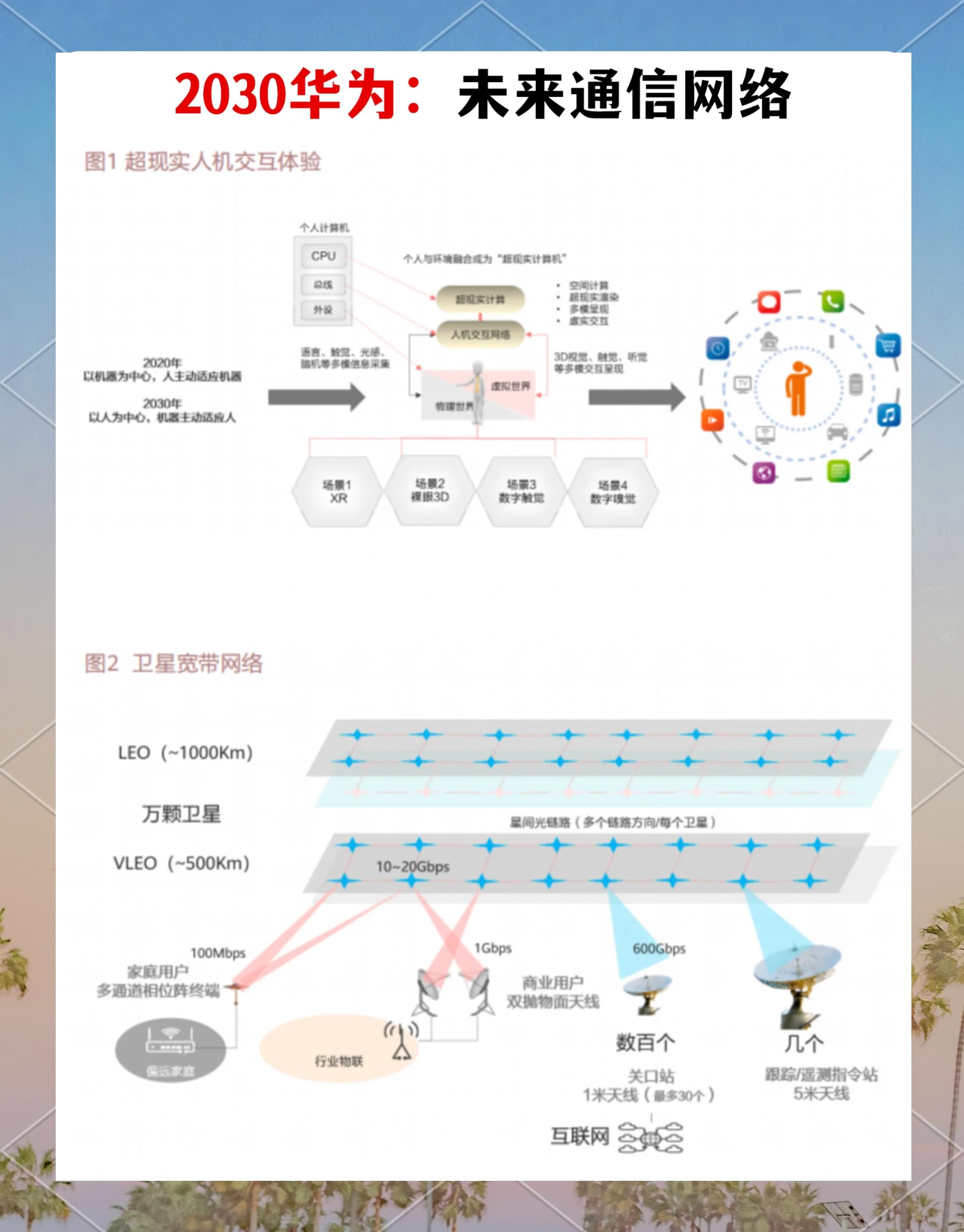手机通信领域科技前沿,手机通信属于多媒体在领域的应用 手机通信领域科技前沿,手机通信属于多媒体在领域的应用