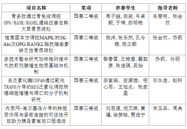 大学生生命科学竞赛实验设计,大学生生命科学竞赛实验设计与制作