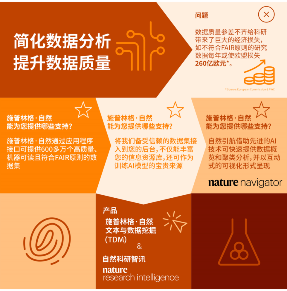 数字化与生命科学,数字化与生命科学专业 数字化与生命科学,数字化与生命科学专业