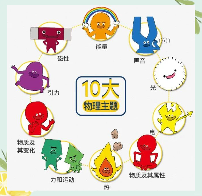 世界是化学还是物理,化学是物理的衍生学科吗 世界是化学还是物理,化学是物理的衍生学科吗