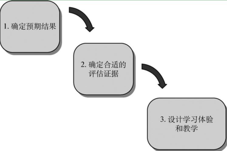 科技前沿教学目标设计,科技前沿与人文关怀高中作文素材 科技前沿教学目标设计,科技前沿与人文关怀高中作文素材