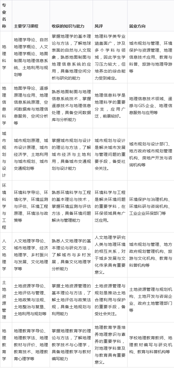 地球科学系就业前景,地球科学专业就业率怎么样 地球科学系就业前景,地球科学专业就业率怎么样