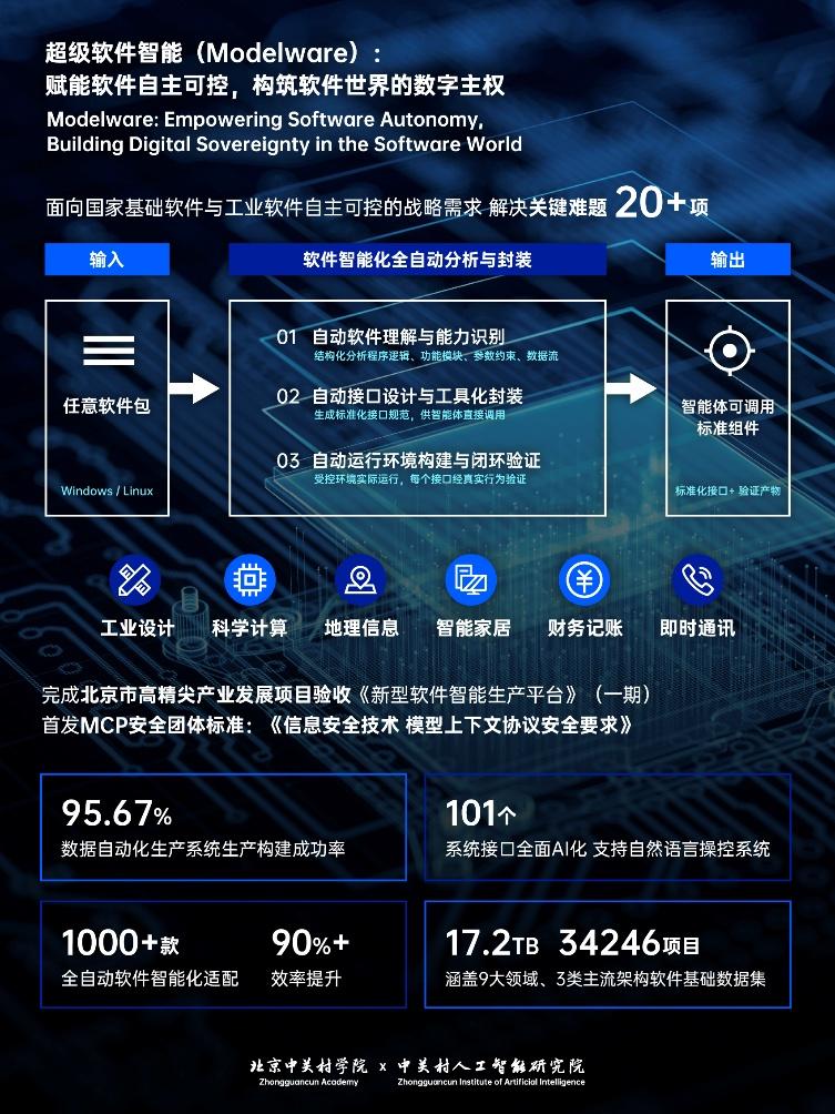 科技前沿大探索,科技前沿的重大事件 科技前沿大探索,科技前沿的重大事件