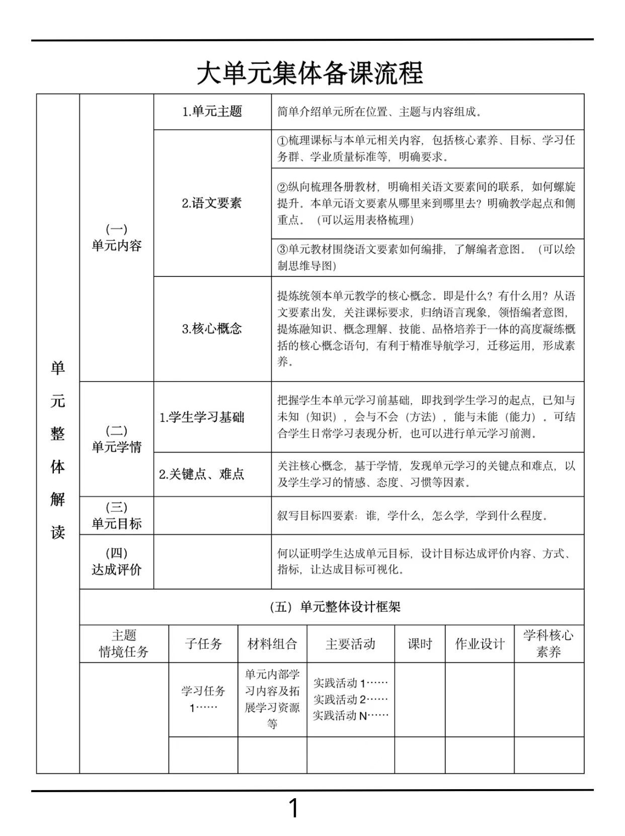 走进物理世界单元备课,走进物理世界思维导图八年级上册 走进物理世界单元备课,走进物理世界思维导图八年级上册