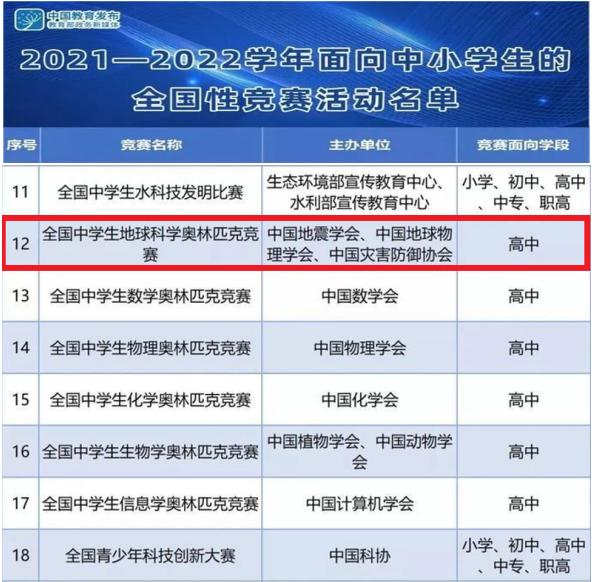 地球科学竞赛获奖新闻,地球科学竞赛竞赛每年多少人参加 地球科学竞赛获奖新闻,地球科学竞赛竞赛每年多少人参加