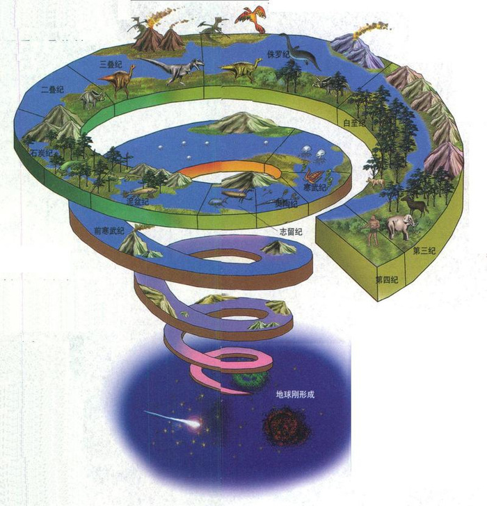 宇宙中的地球科学思维,宇宙中的地球科学思维导图 宇宙中的地球科学思维,宇宙中的地球科学思维导图