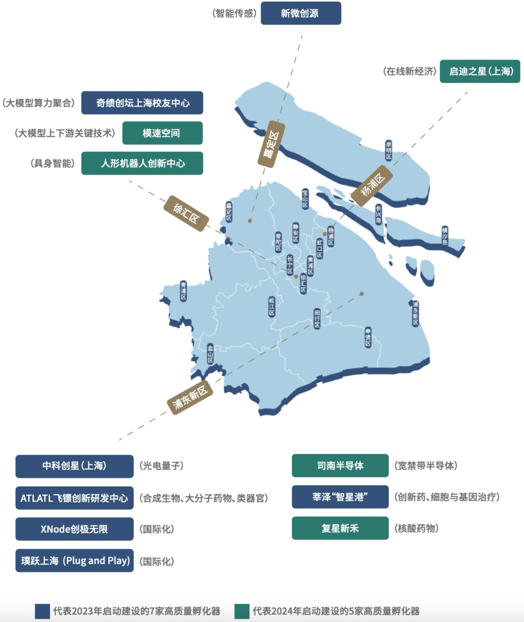 上海科技前沿规划,上海有什么科技前沿的地方