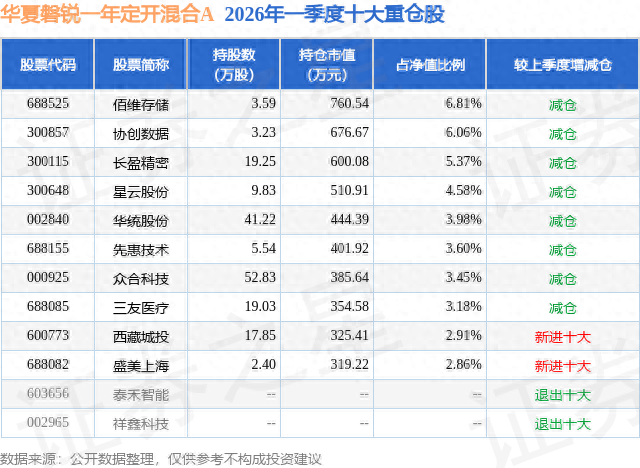 华夏科技前沿6月定开买a净值,华夏医疗健康混合a000945净值