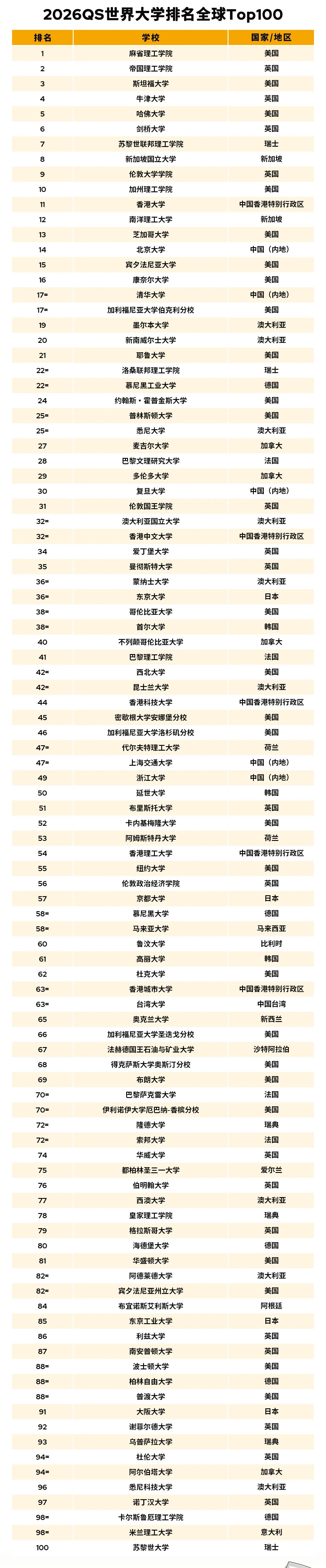地球物理世界学校排名,地球物理学考研哪个学校排名最高