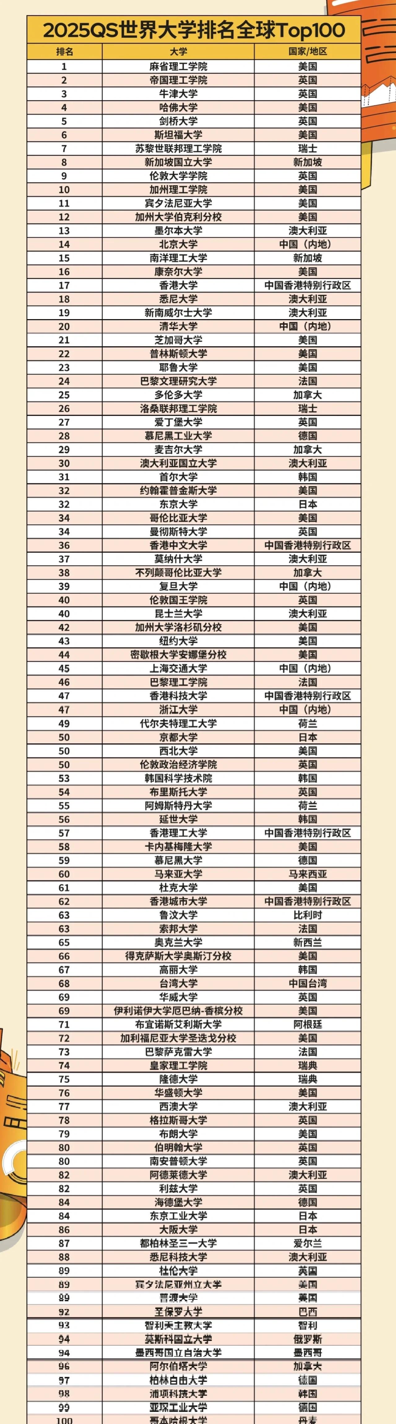 地球物理世界学校排名,地球物理学考研哪个学校排名最高 地球物理世界学校排名,地球物理学考研哪个学校排名最高