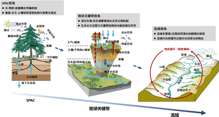 地球科学与可持续发展ppt,地球科学概论与地质学基础的异同 地球科学与可持续发展ppt,地球科学概论与地质学基础的异同