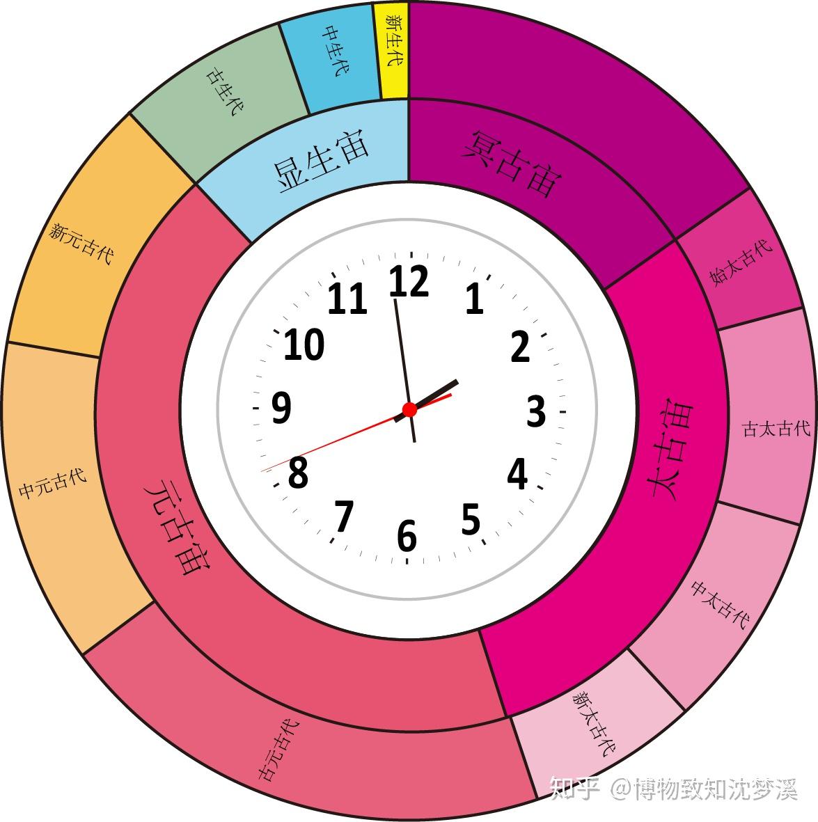 毁灭世界的物理原理,毁灭世界的物理原理有哪些 毁灭世界的物理原理,毁灭世界的物理原理有哪些