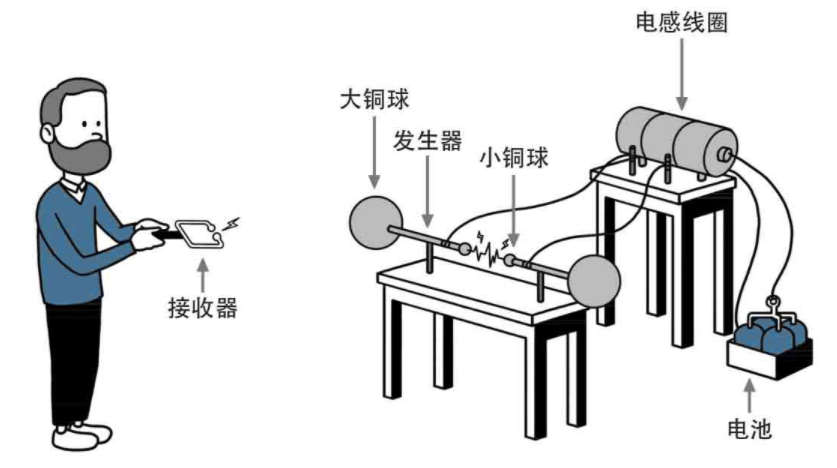 世界上著名的物理实验,10大颠覆认知的物理实验