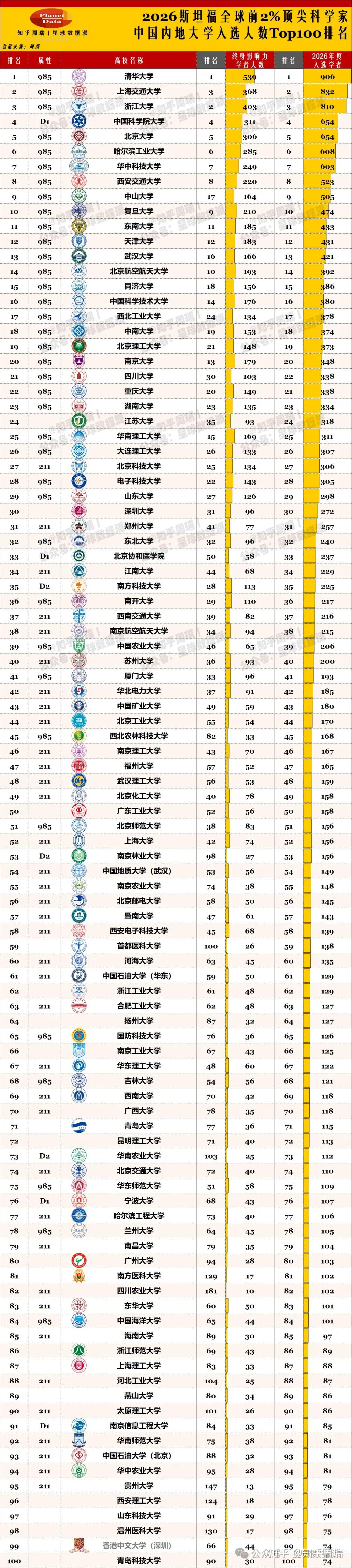 世界最大物理学家排名,世界100位物理学家排名 世界最大物理学家排名,世界100位物理学家排名