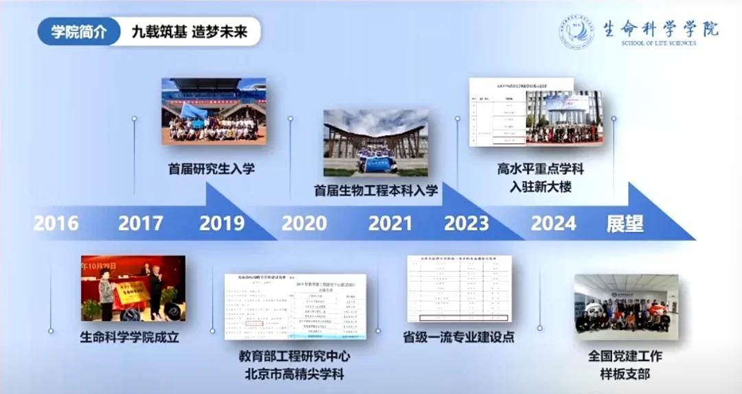 生命科学技术的优势,生命科学技术的优势是什么 生命科学技术的优势,生命科学技术的优势是什么