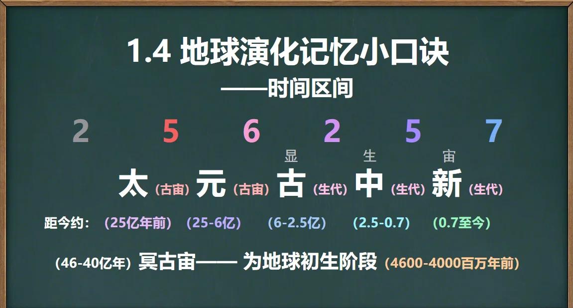 地球科学理论发展史,地球科学对人类文明的贡献论文 地球科学理论发展史,地球科学对人类文明的贡献论文