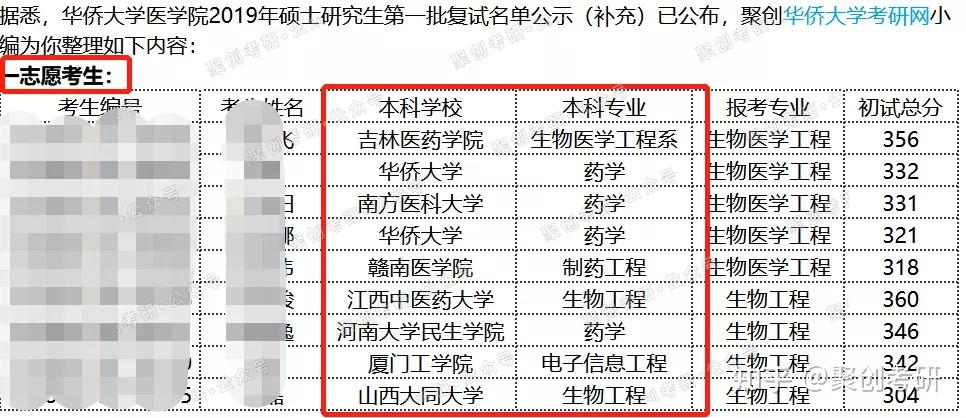 三本生命科学专业,三本生命科学专业大学排名