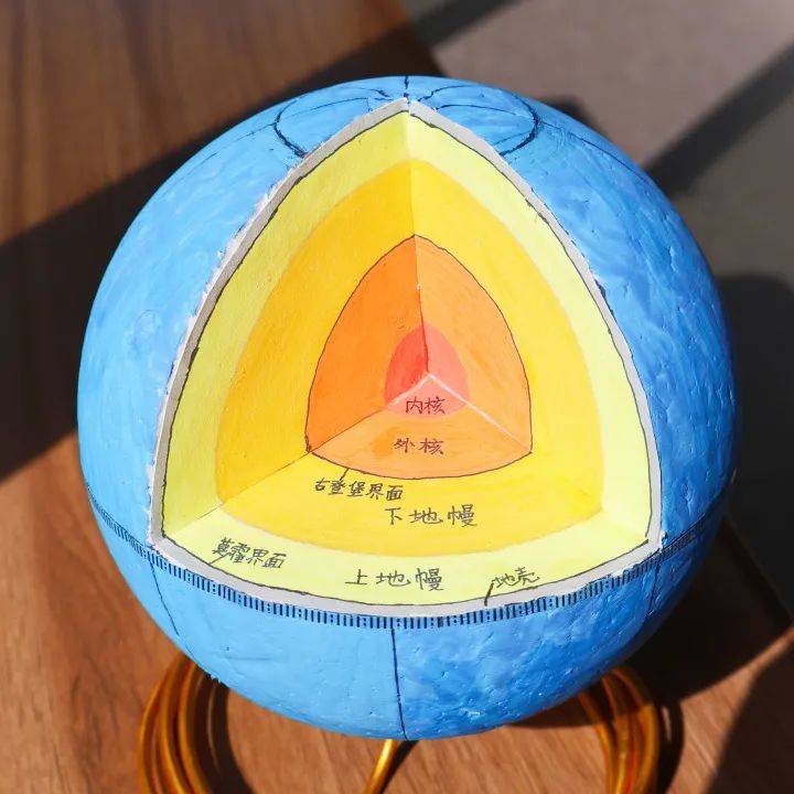 地球科学模型套装,地球科学模型套装有哪些