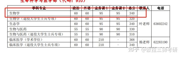 生命科学怎么报名,2026生命科学竞赛报名入口