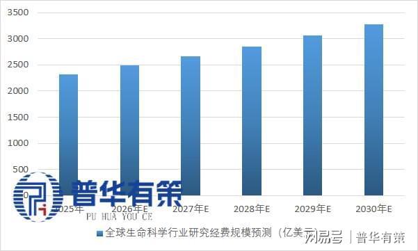 中国生命科学产业分析,中国生命科学产业分析报告